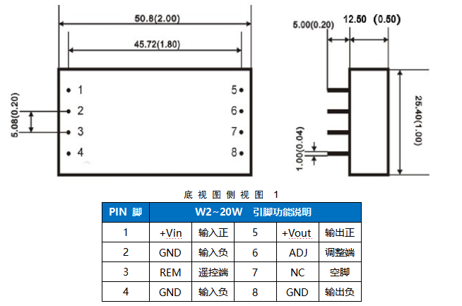 HRB系列隔离宽电压输入高电压稳压输出