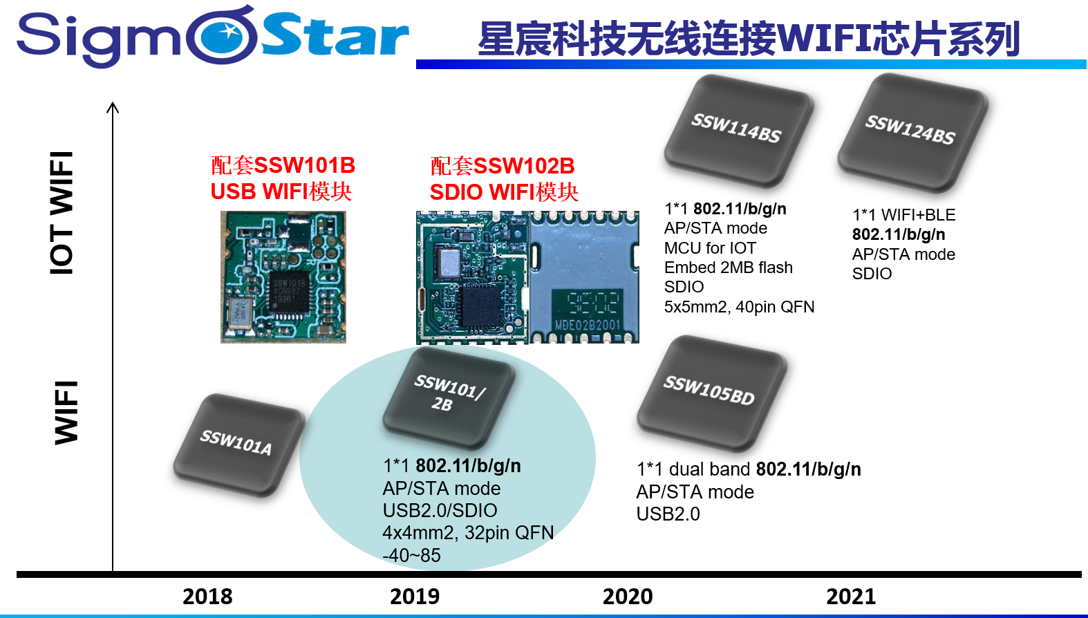 星宸科技嵌入式CPU-SSD202D在摩托车无线投屏仪表批量-摩托车无线投屏是什么12