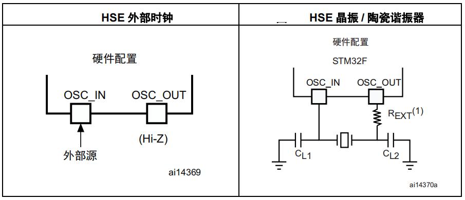 MCU时钟配置及外接晶振选择