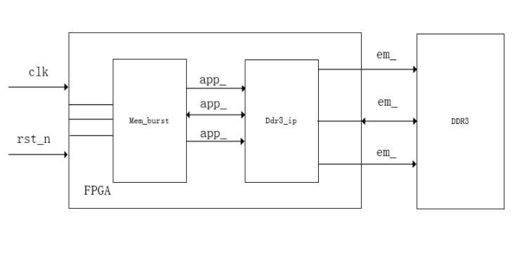 lattice DDR3 IP核的生成及调用过程
