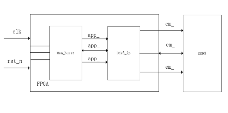 DDR3