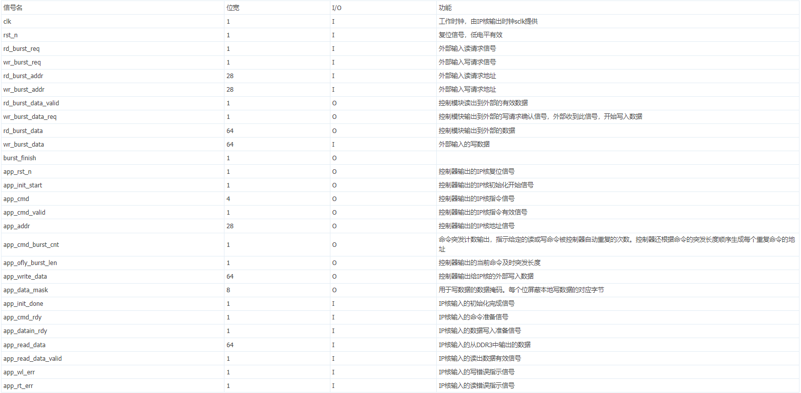 lattice DDR3 IP核的生成及調(diào)用過程