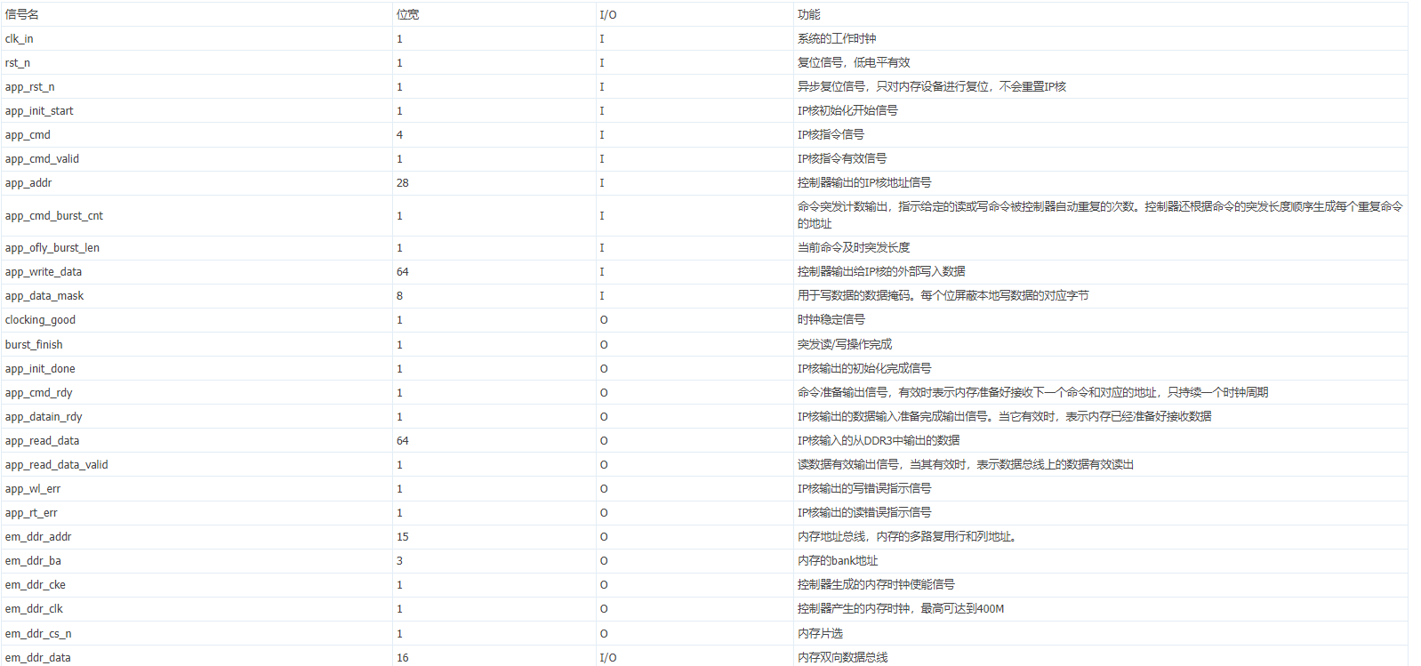 lattice DDR3 IP核的生成及調(diào)用過程