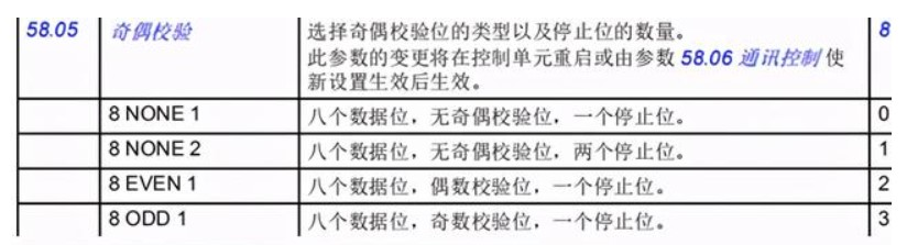 ABB变频器接入到西门子Profibus总线案例