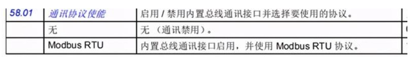 ABB变频器接入到西门子Profibus总线案例