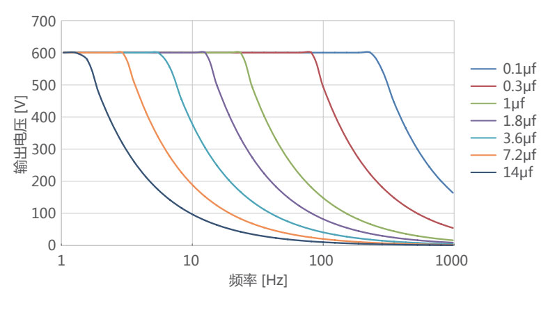 E80.A2K压电控制概述/特点/应用/技术参数