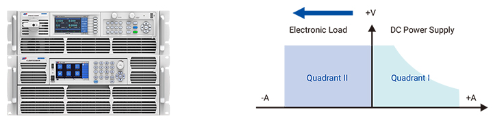 大功率可编程直流电源在电池充放测试中的应用
