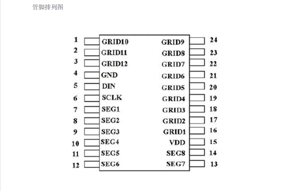 LED数显驱动芯片VK1640B概述及特性说明