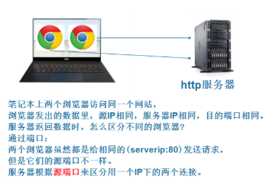 基于MQTT的智能家居程序框架