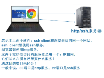 基于MQTT的智能家居程序框架