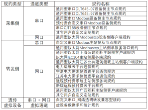 Acrel-3000WEB电能管理系统的应用案例