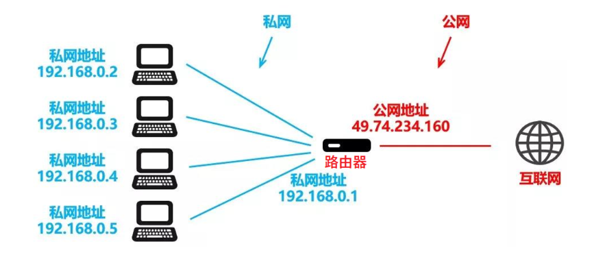 基于MQTT的智能家居程序框架