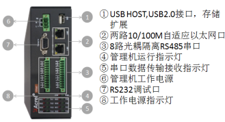 Acrel-3000WEB电能管理系统的应用案例