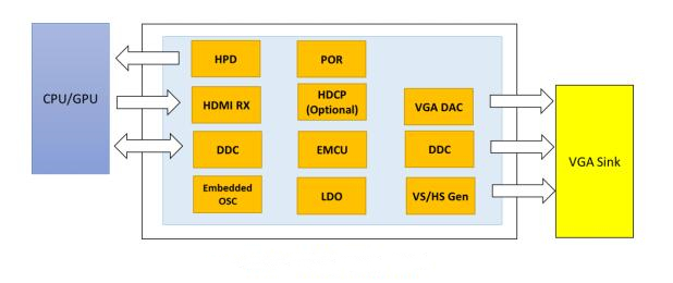 CS5220 HDMI到VGA转换器的特性及应用