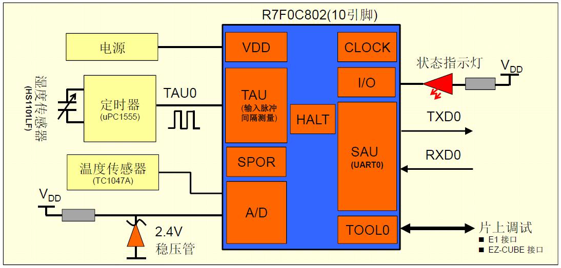 基于R7F0C802 MCU的温湿度测量系统