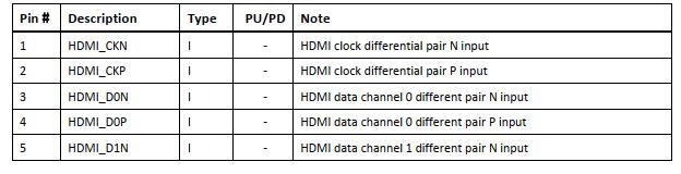 Capstone CS5220 HDMI到VGA转换器的特性