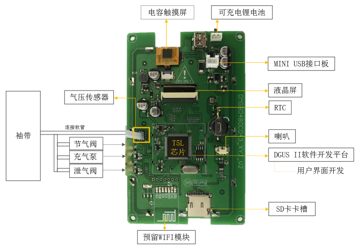 基于T5L0的上臂式電子血壓計(jì)方案