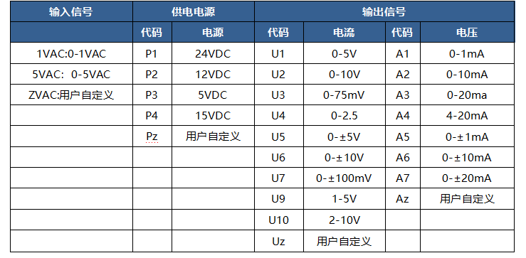 DIN11系列交流信号隔离变送器概述及特性