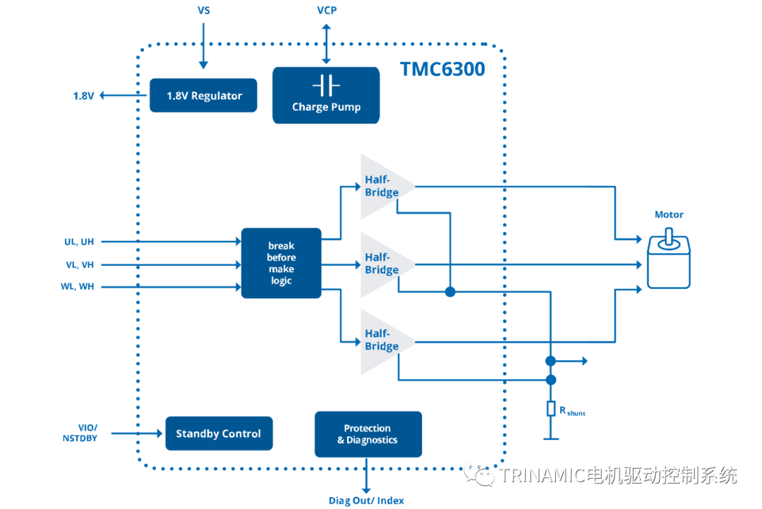 TRINAMIC微型三相电机驱动器IC的详细介绍