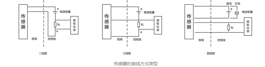 信號隔離器在模擬量傳感器接線的應用