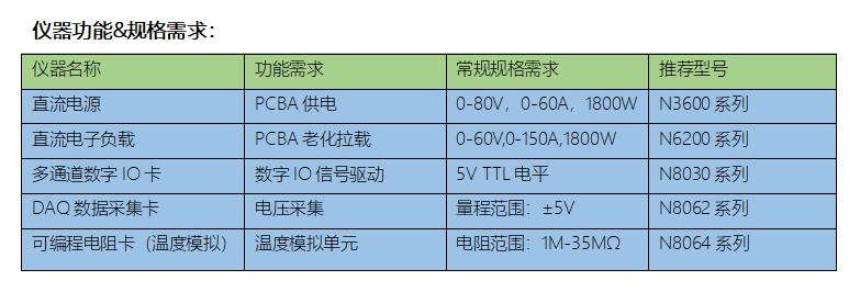 电动工具