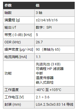 MEMS传感器