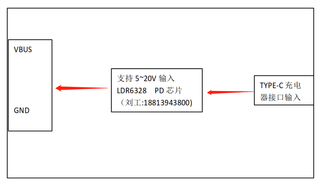 PD受电端协议芯片LDR6328概述、特点及应用
