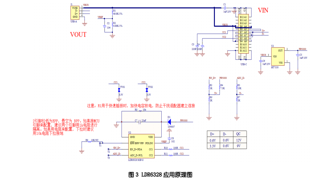 PD受电端协议芯片LDR6328概述、特点及应用