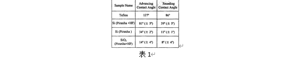 HF最终工艺对干燥后南水标记的生成有何影响