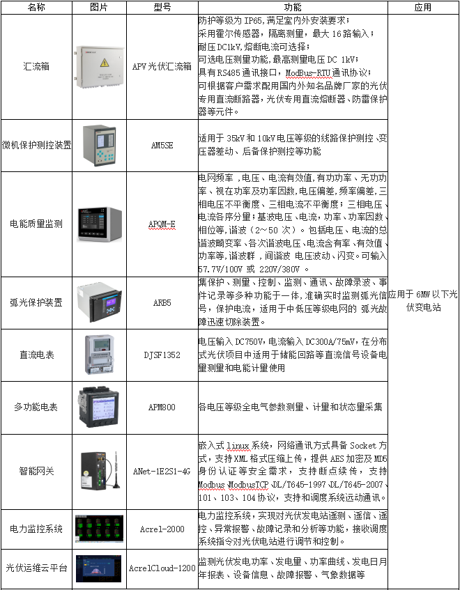 光伏发电监控系统设计方案