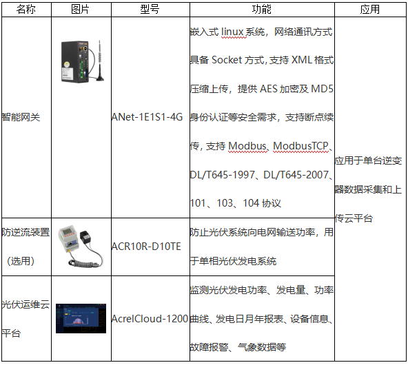 光伏发电监控系统设计方案