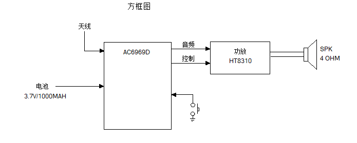 一款簡單的藍(lán)牙小音箱設(shè)計說明