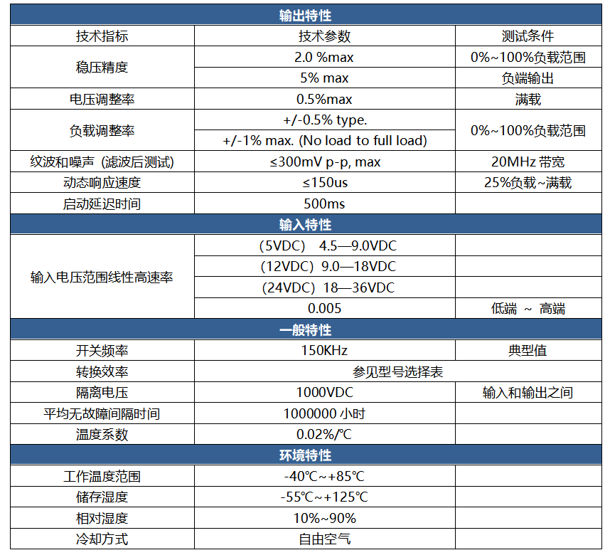 DC-DC升壓變換器概述及技術(shù)參數(shù)說明