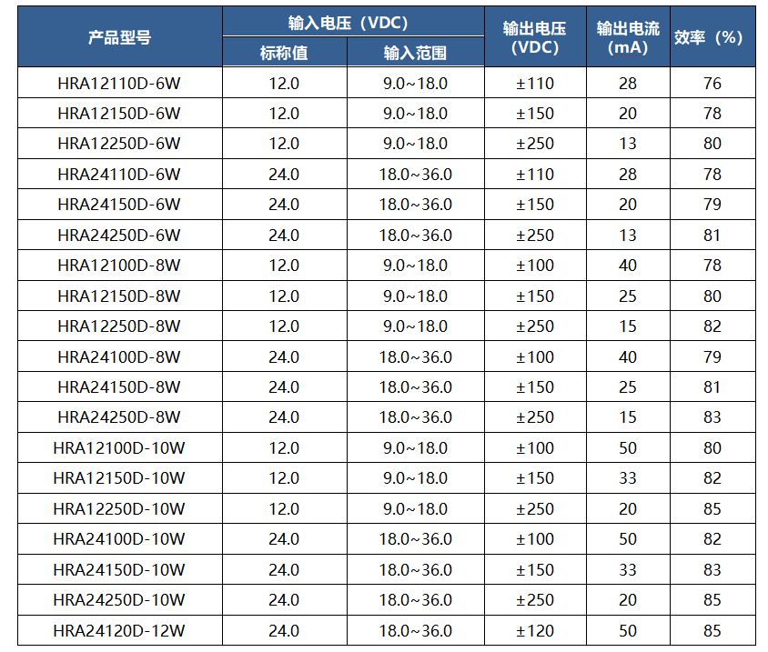 DC-DC升壓變換器概述及技術(shù)參數(shù)說明