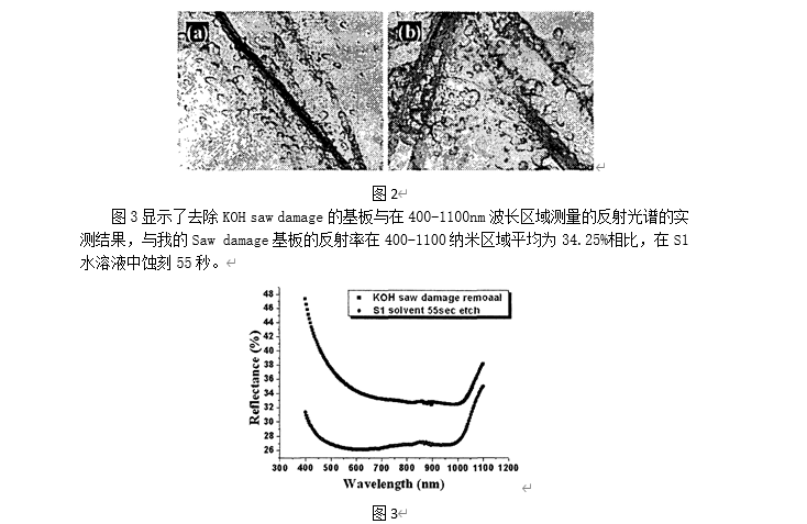 多晶硅表面纹理化的典型方法