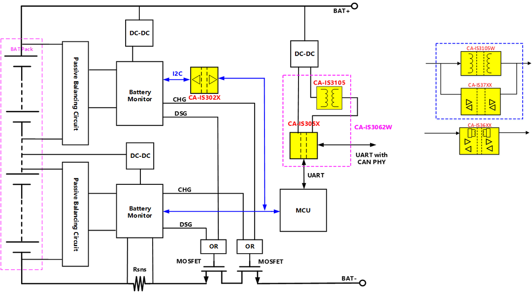 全集成隔离DC-DC转换器CA-IS3105W简介