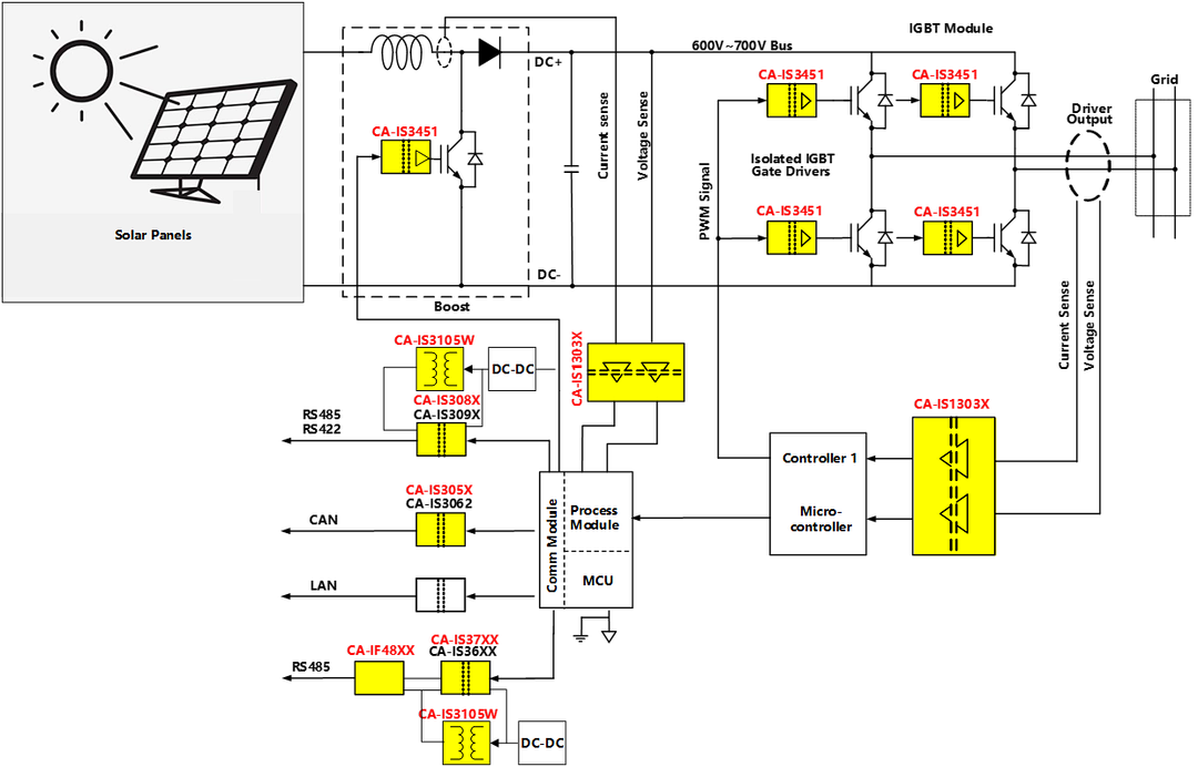 全集成隔离DC-DC转换器CA-IS3105W简介