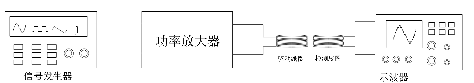 功率放大器在磁性传感器驱动中的应用