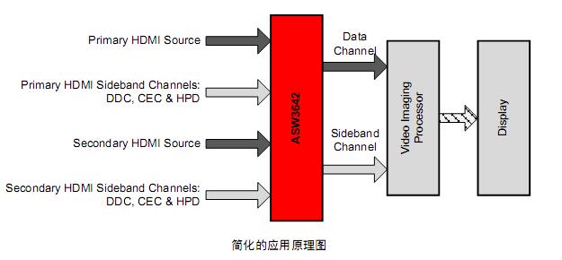 ASW3642 HDMI切换器概述、特征及应用