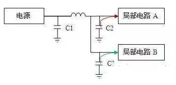 电源设计中电容的工作原理介绍