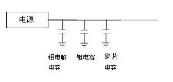 电源设计中电容的工作原理与正确选用