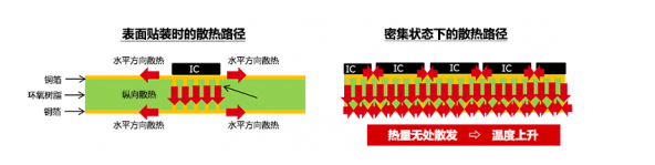 元器件