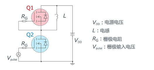 MOSFET