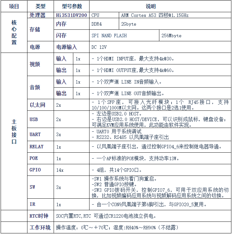 DEC3531D_C编解码一体板概述、特点及应用