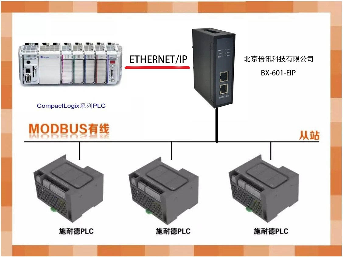 EtherNet IP转Modbus<b>网关连接</b>AB <b>PLC</b>的配置案例