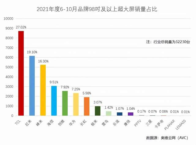 TCL大屏电视使用，轻松打消你的顾虑