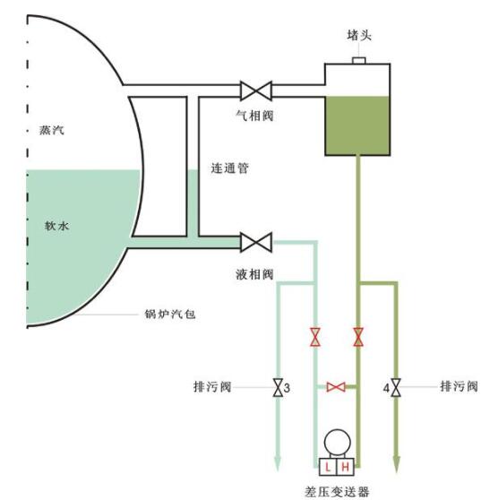 差压变送器