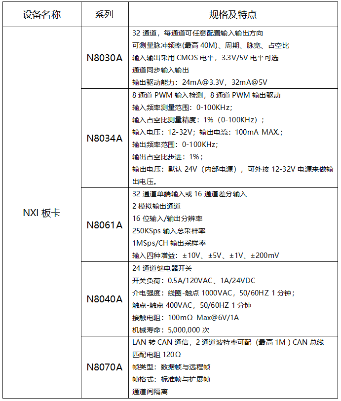 车身控制器测试系统解决方案