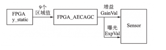 CMOS图像传感器