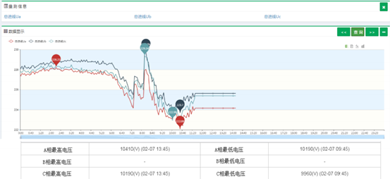 直传式环保无线计量仪表的应用案例